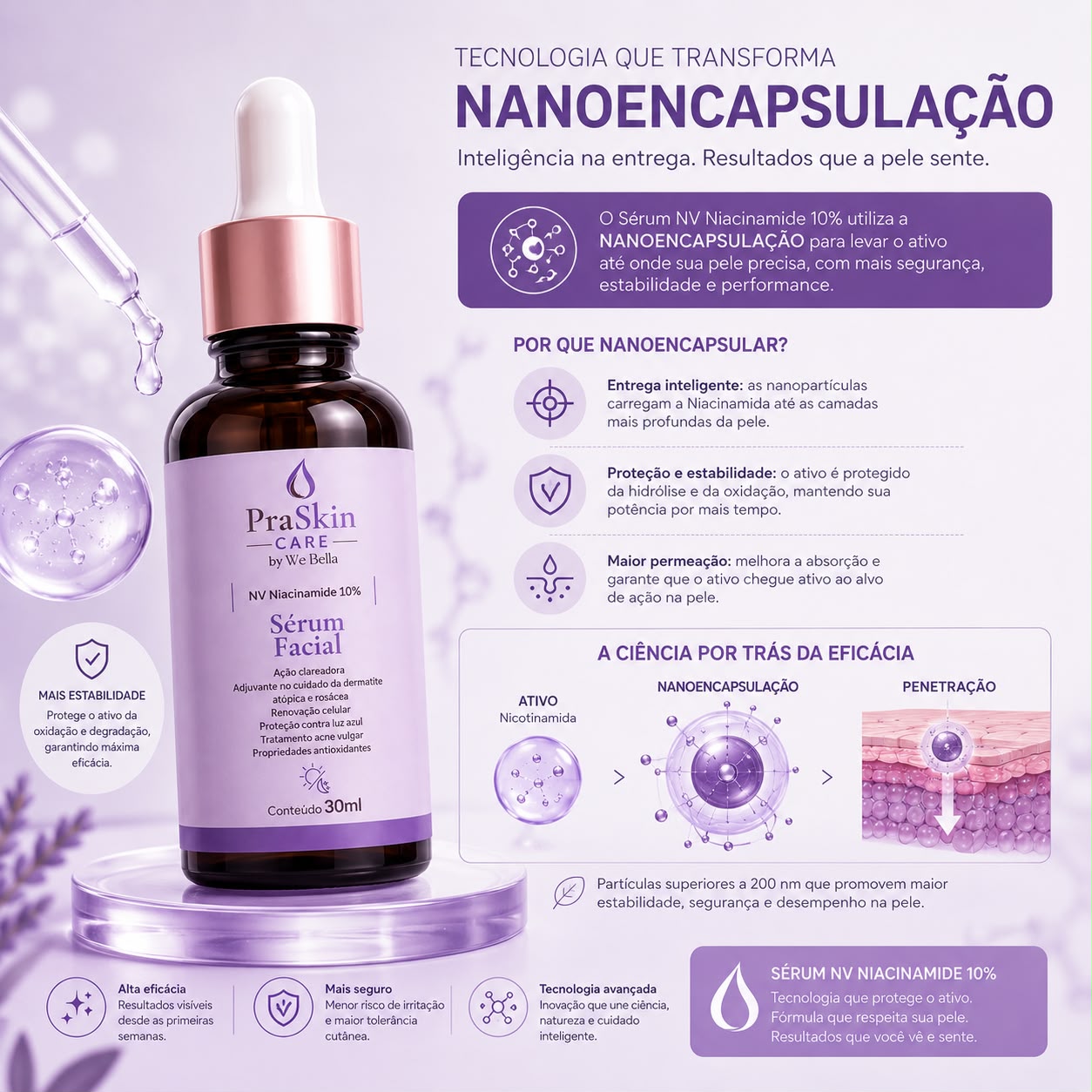 Sérum Facial NV Niacinamide 10% PraSkin Care by We Bella 30ml