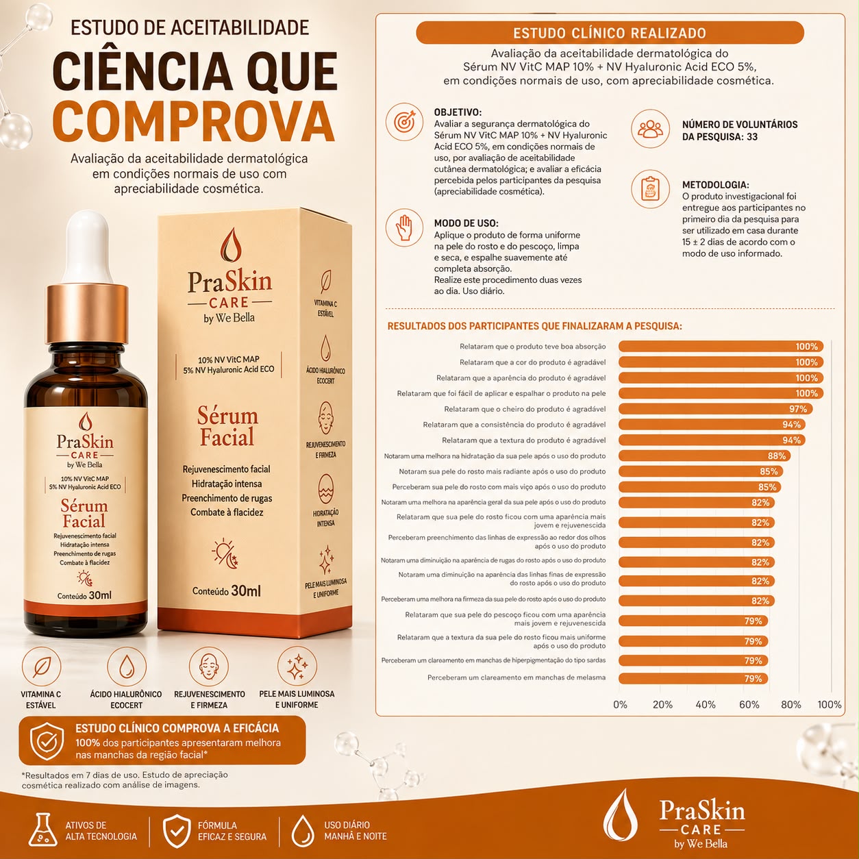 Sérum Facial Vitamina C 10% PraSkin Care by We Bella 30ml